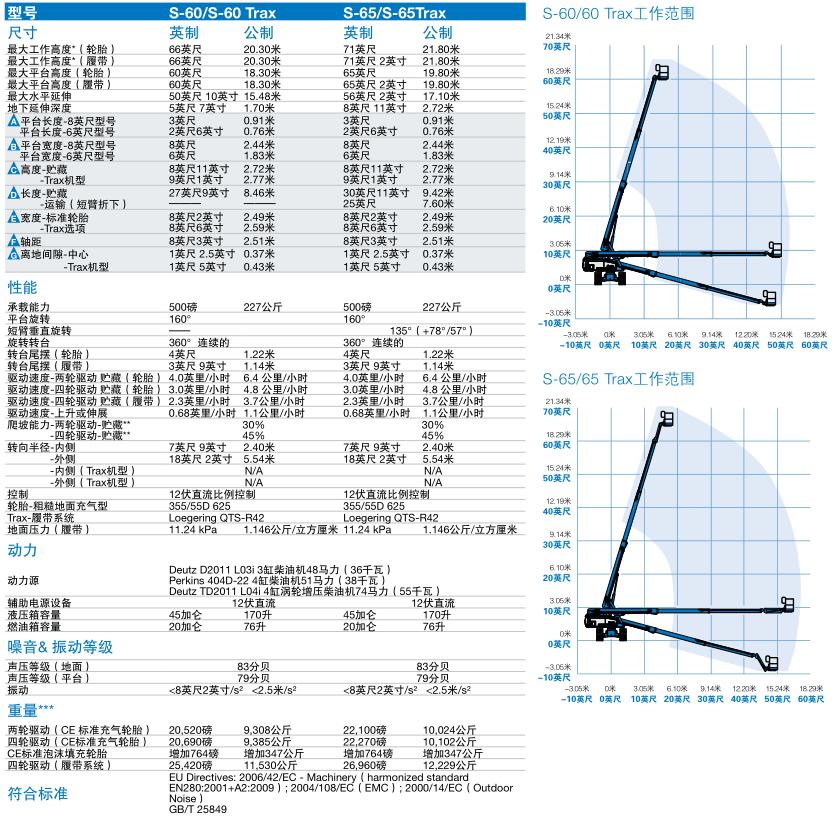 自行式直臂型高空作業(yè)平臺(tái)