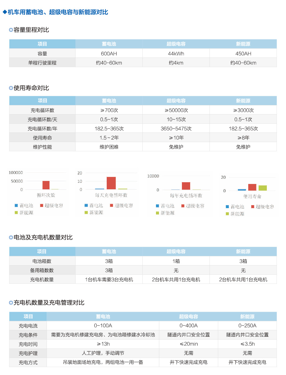 45T 鋰電池電瓶機(jī)車編組
